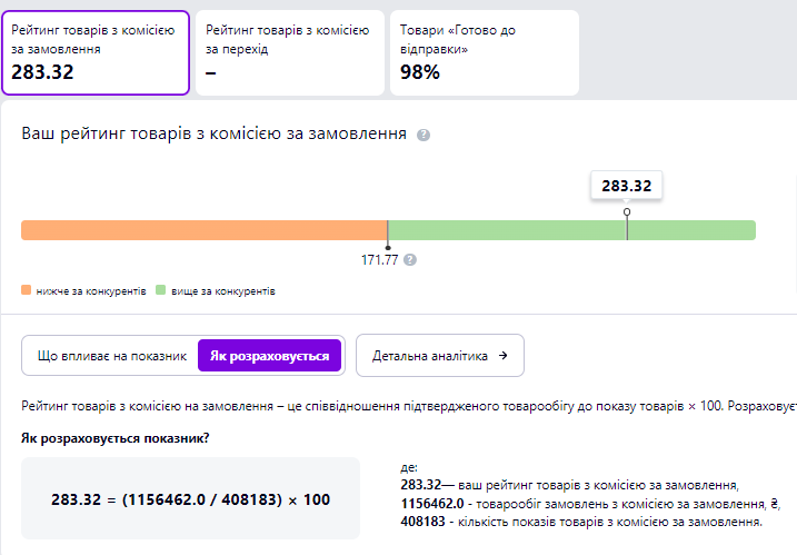 yak_pidnyati_reyting_magazinu_na_prom.ua_i_viyti_v_top.png